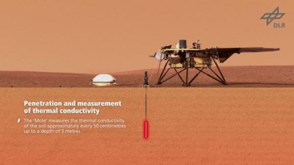 Аппарат InSight рассказал подробности о внутреннем строении Марса